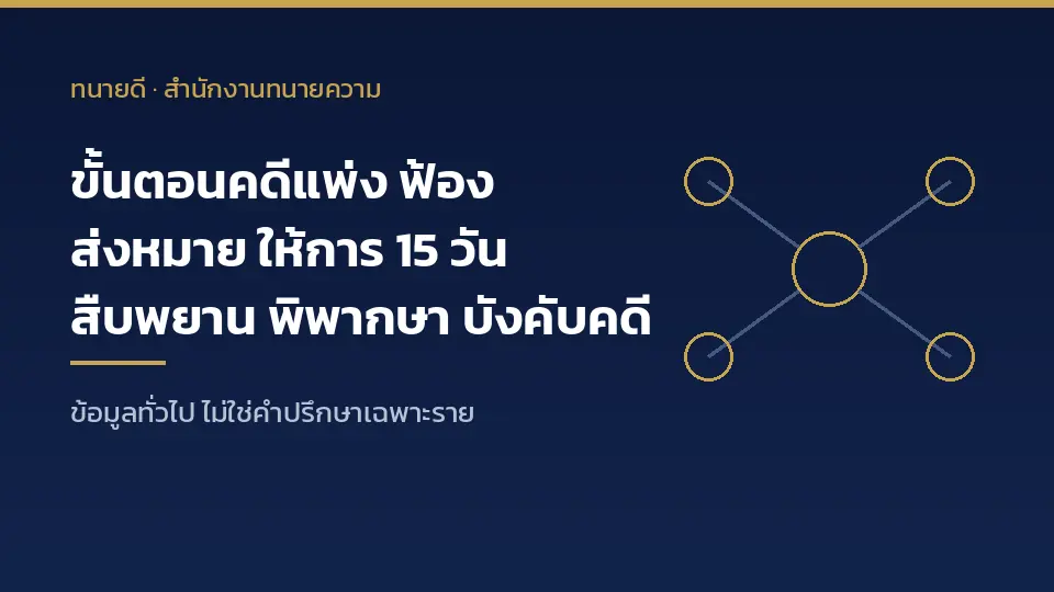ขั้นตอนคดีแพ่งเบื้องต้น ยื่นฟ้อง ส่งหมาย ยื่นคำให้การภายใน 15 วัน สืบพยาน พิพากษา บังคับคดี