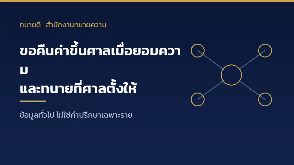 ขอคืนค่าขึ้นศาลเมื่อยอมความก่อนสืบพยาน และทนายที่ศาลตั้งให้ตามพระราชบัญญัติศาลเยาวชนและครอบครัว มาตรา 158