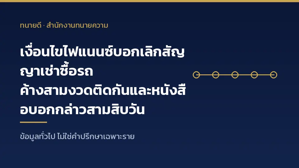 เงื่อนไขไฟแนนซ์บอกเลิกสัญญาเช่าซื้อรถ ค้างสามงวดติดกันและหนังสือบอกกล่าวสามสิบวัน