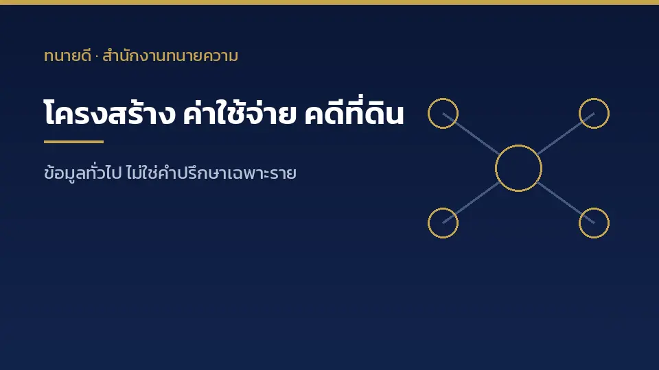โครงสร้างค่าใช้จ่ายคดีที่ดิน ค่าธรรมเนียมศาลและค่าทนายความ
